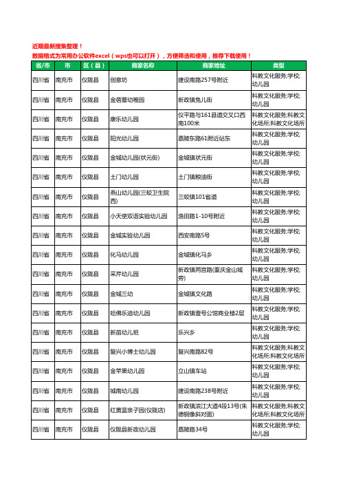 2020新版四川省南充市仪陇县幼儿园工商企业公司商家名录名单黄页联系方式电话大全68家