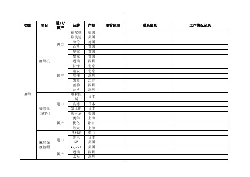 医疗设备分类及著名品牌