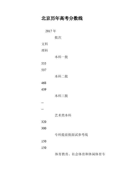 北京历年高考分数线