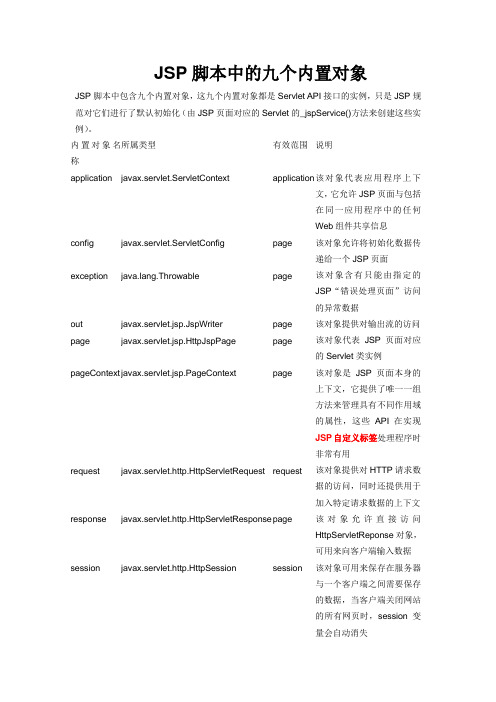 JSP内置对象详解