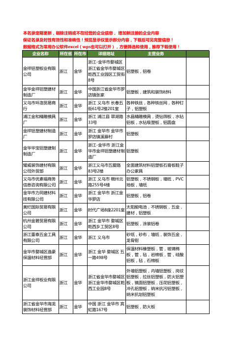 新版浙江省金华铝塑板工商企业公司商家名录名单联系方式大全32家