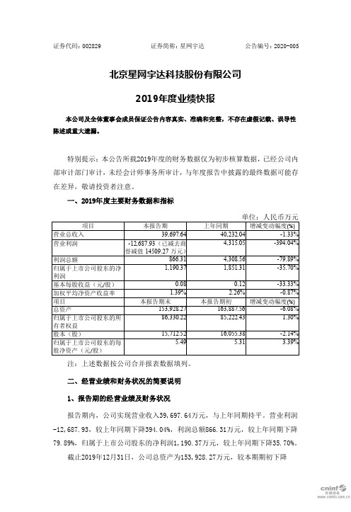 星网宇达：2019年度业绩快报