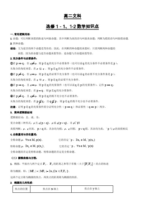 高二文科选修1-1、1-2数学知识点归纳