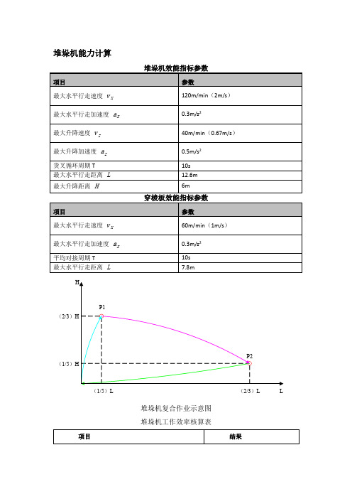 堆垛机及AGV能力计算