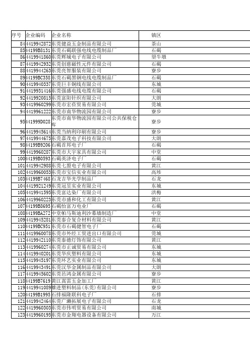 2011东莞中大型企业