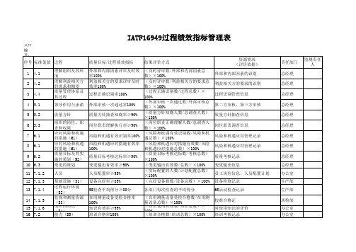 IATF16949过程绩效指标管理表