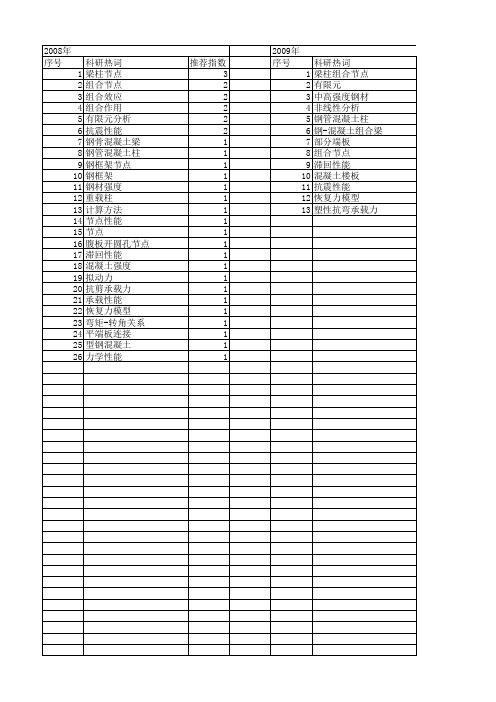 【国家自然科学基金】_梁柱组合节点_基金支持热词逐年推荐_【万方软件创新助手】_20140730