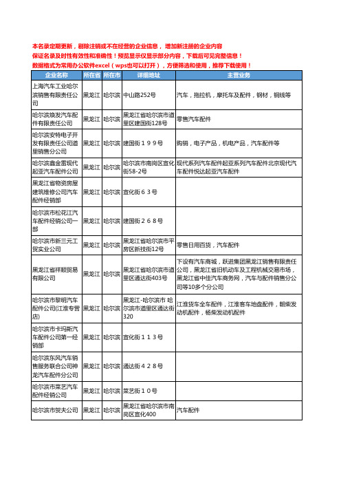 新版黑龙江省哈尔滨汽车配件公司工商企业公司商家名录名单联系方式大全235家