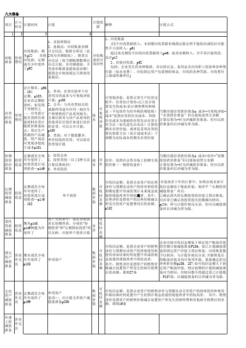 财务会计八大减值准备