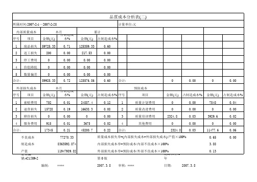 421509品质成本统计表