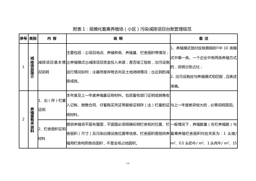 172号附文规模化畜禽养殖场(小区)污染减排项目台账管理规范