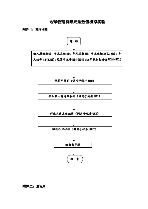 地球物理有限元数值模拟实习报告