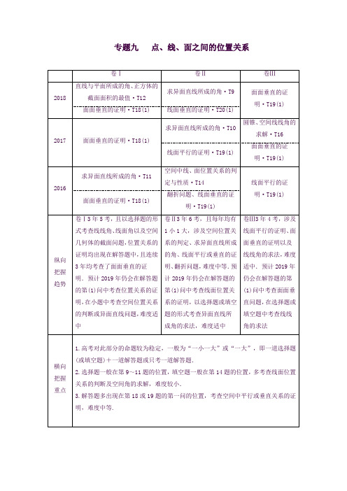 高考数学二轮复习第一部分专题九点、线、面之间的位置关系学案理解析版