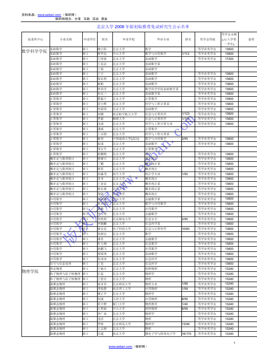 北京大学2008年拟初取推荐免试研究生公示名单