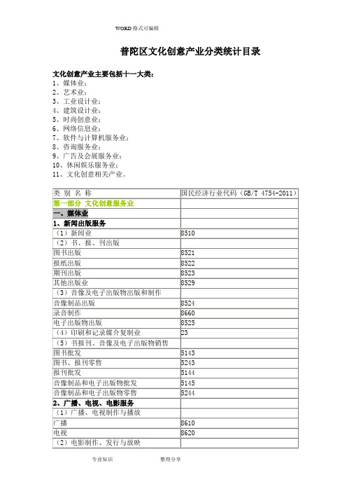 文化创意产业主要包括_东方文创