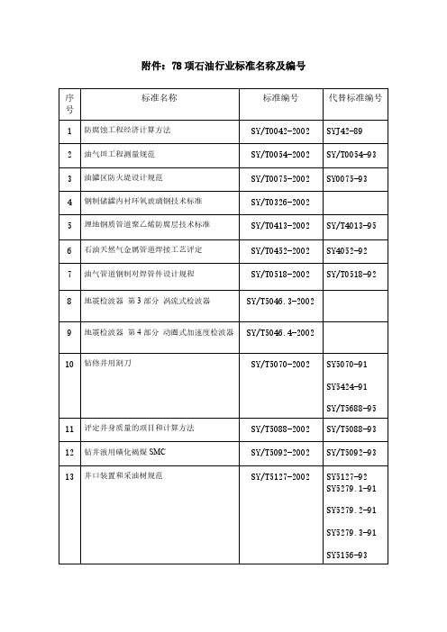 [VIP专享]石油行业标准名称及编号