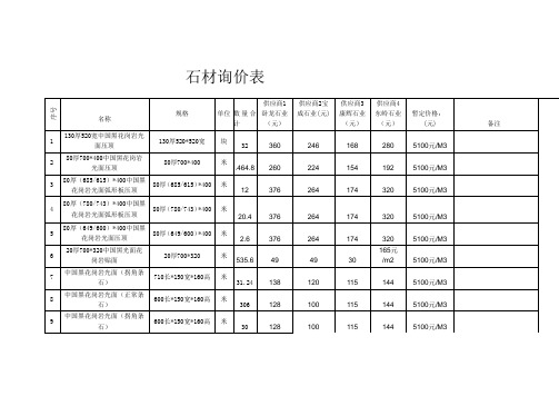 石材规格数量及多家统计表