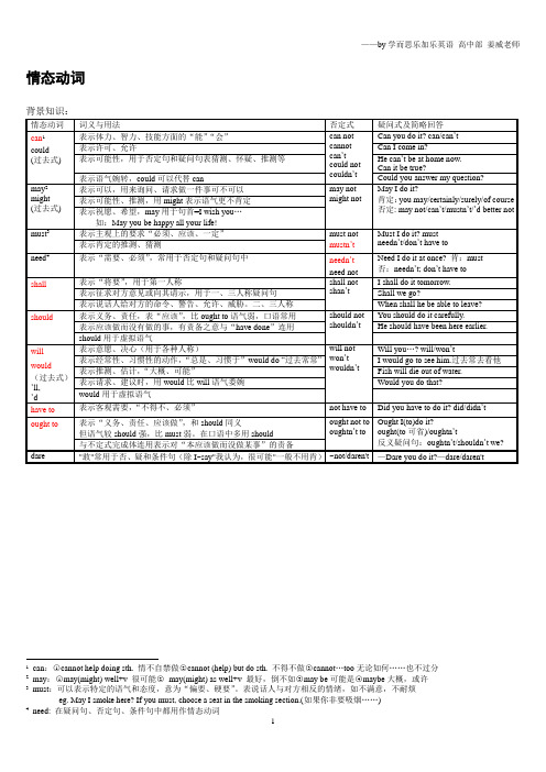 情态动词——学而思乐加乐英语 高中部 姜威老师