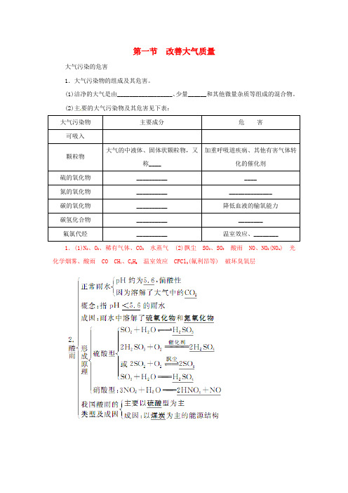 高中化学第四章第一节改善大气质量练习新人教版选修1