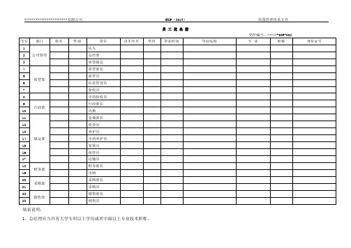 员工花名册及简历