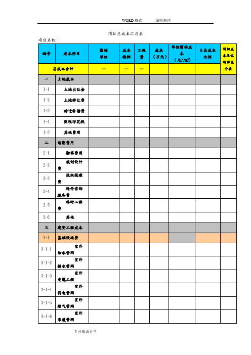 房地产项目成本预算表总表和分表