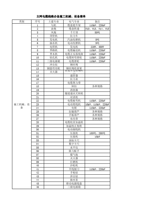 主网电缆工程必备施工机械、设备、工器具清单