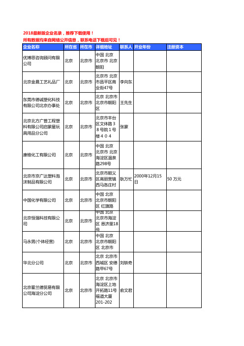 【优质数据】2018年北京市塑料原料工商企业名录黄页大全662家