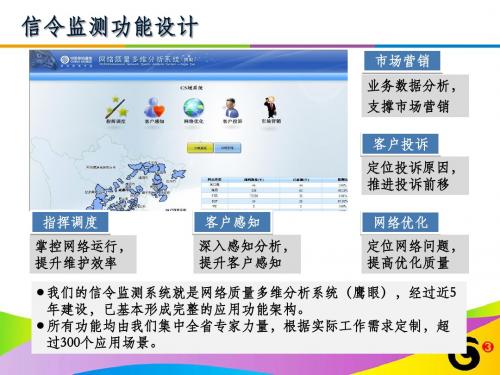 信令监测系统汇报介绍