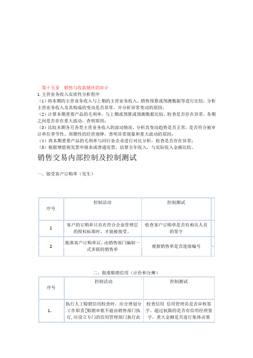 2011审计重要知识点总结背诵记忆