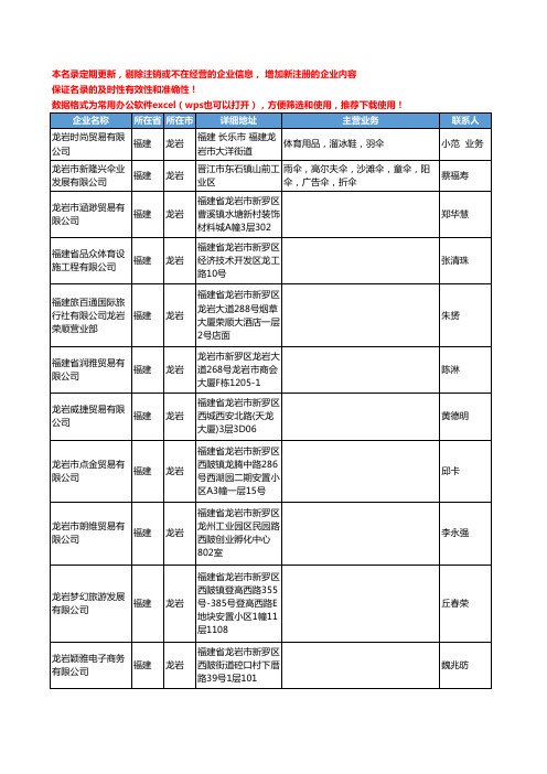 2020新版福建省龙岩体育用品工商企业公司名录名单黄页联系方式大全199家