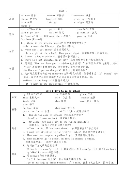 人教版PEP六年级上册1-6单元目标导航