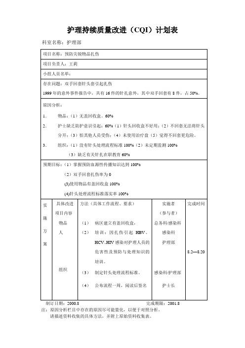 护理质量持续改进(CQI)模版1