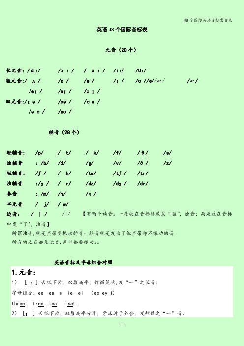 48个国际英语音标发音表