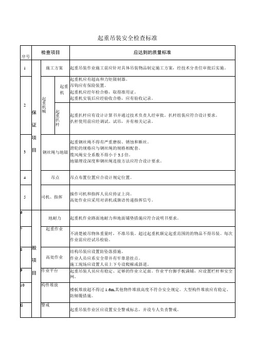 起重吊装安全检查标准