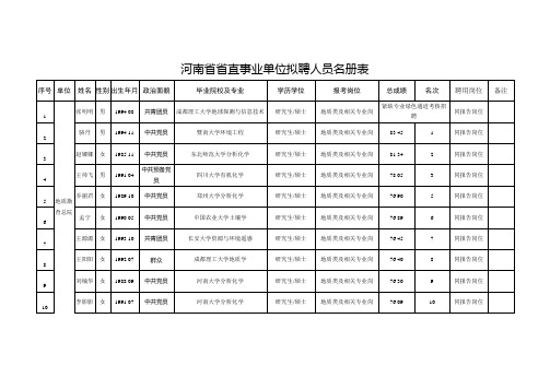 河南省省直事业单位拟聘人员名册表【模板】