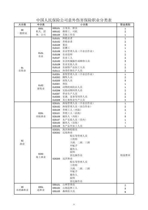 最新职业分类表