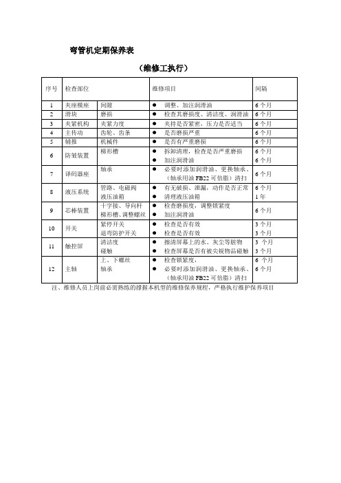 弯管机定期保养表