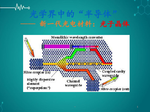 第二章光学材料PPT课件