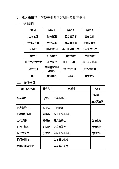 申请学士学位专业课考试科目及参考书目