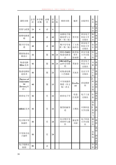 西安电子科技大学集成电路大三课程