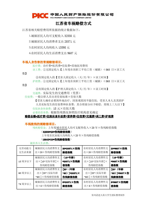 江苏省车祸赔偿方式