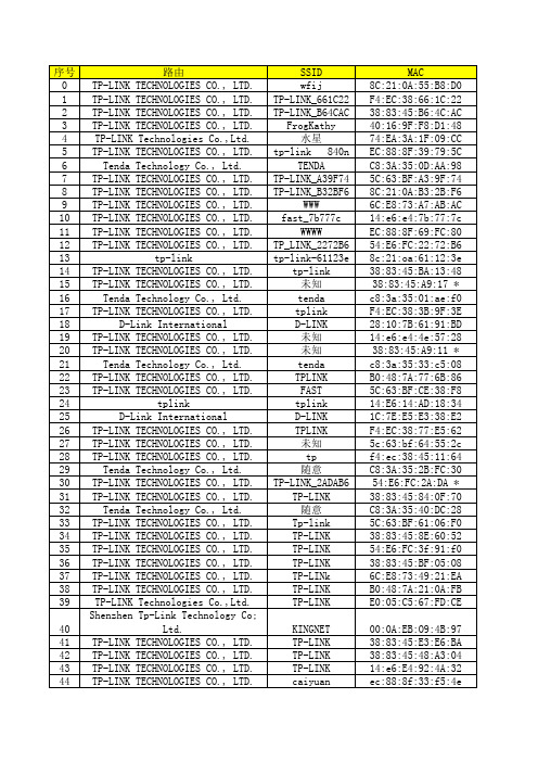 1500个无线路由器pin码表