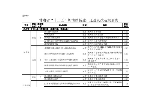 甘政办发16年207号表1