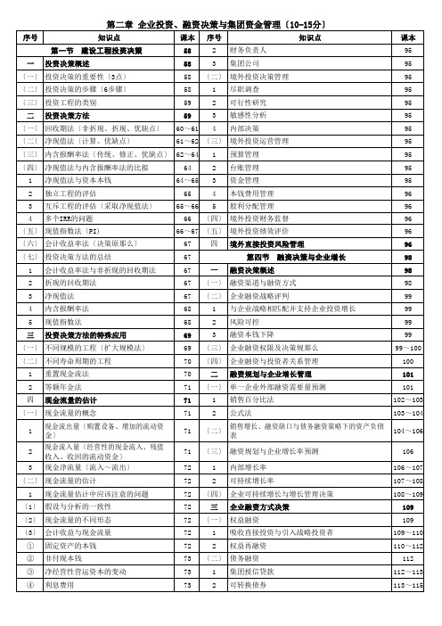 02高级会计实务第二章目录索引