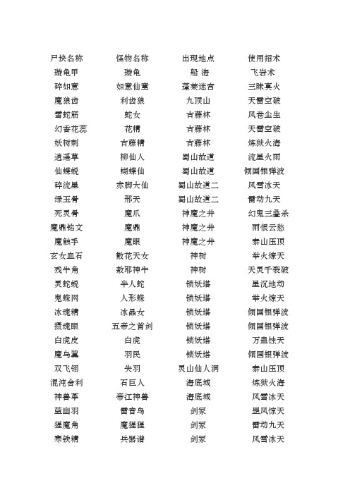 仙剑奇侠传三-打尸块攻略