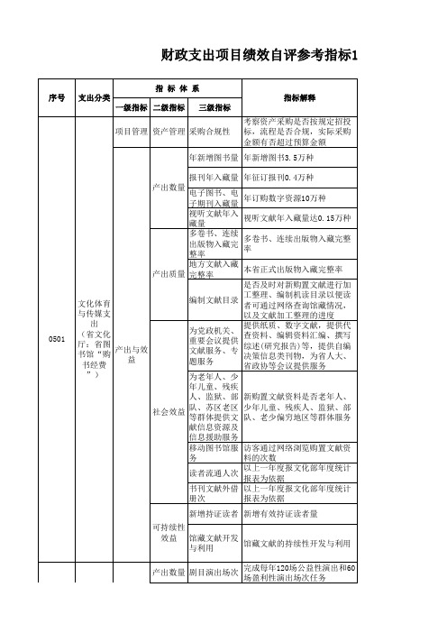 项目支出绩效评价指标体系：文化体育与传媒支出(文化厅(局))