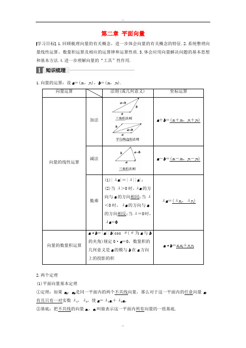 最新人教A版高中数学必修4第二章平面向量章末复习课导学案