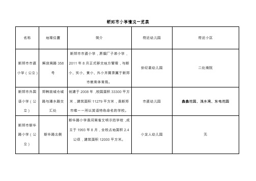 (完整word版)河南省新郑市小学一览表