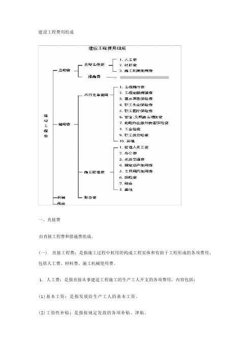 建筑工程费用表明细