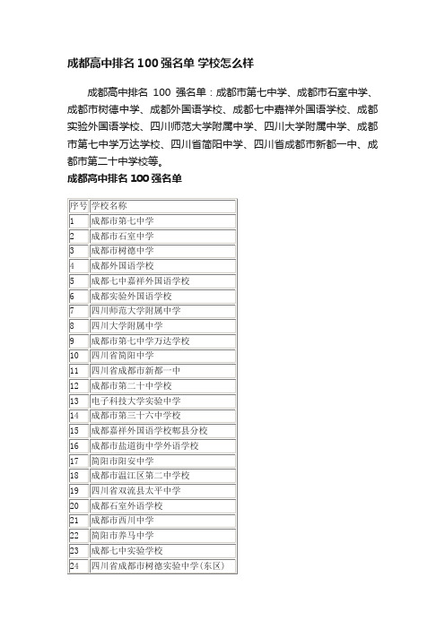 成都高中排名100强名单学校怎么样